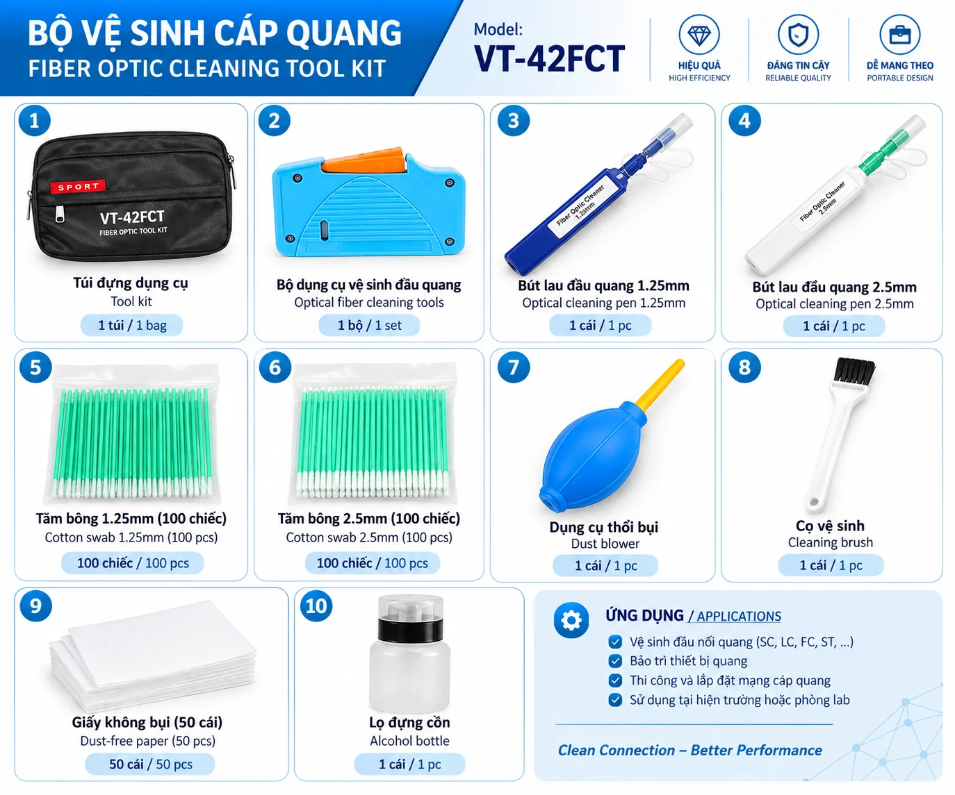 Bộ vệ sinh cáp quang VT-42FCT