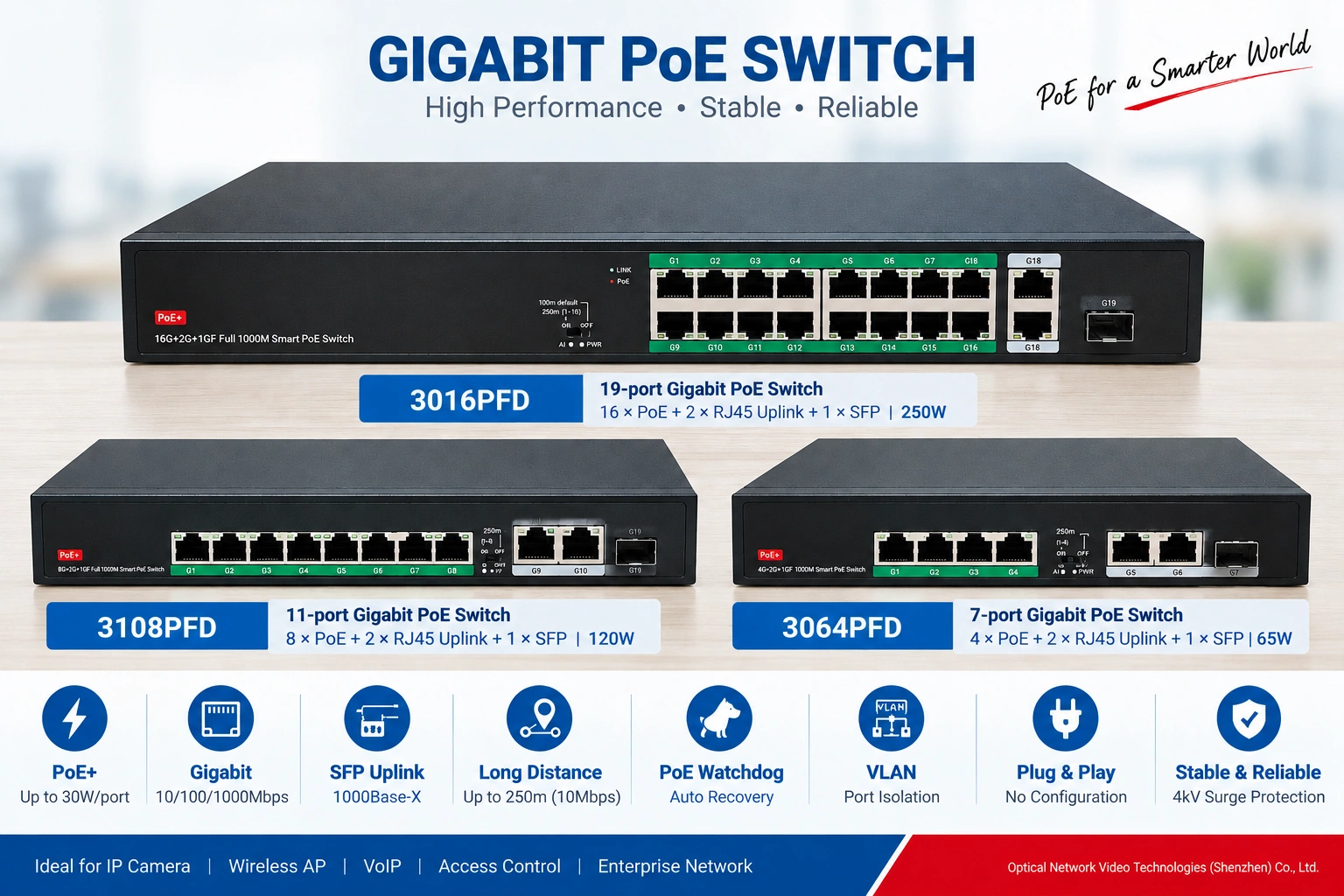 Gigabit PoE Switch 3064PFD, 3108PFD, 3016PFD